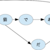 リプするとマルコフ連鎖で一句読む機能を@.haiku_searcherに追加しました