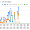  2023年1月9日週のトライオートETFの利益は0円でした