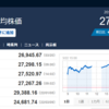 今日の日経平均　’23　03/22