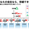 やらないことリスト23・不正がある仕事はやらない 