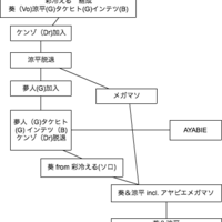 ヴィジュアル系】荒くて切なくて、美しい 涼平在籍時の「アヤビエ