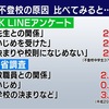 6月3日(月)／1⃣不登校の親／2⃣絵本作家のぶみ／3⃣アジサイ／4⃣白い倍音の世界の橋渡し／2024年