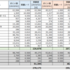 マイル実績 (2019年2月末)