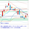 日経２２５先物　セミナー実績　2012/10/9