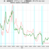 2020/1Q　米・理論金利(改定値)　3.30%　▼　