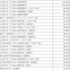 ２０２６年　NISAで迷ったら　私の迷走した恥ずかしい過去を参考にして