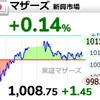 【7/8】相場雑感　マザーズは相対的に強いも…