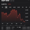 【米国株と米国債】週末の株価暴落による考え