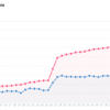 「Weekly Kaggle News」1周年＆購読者数1400人達成