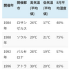 亜由子ちゃんおめでとう＼(^o^)／　＆　運営側への提言