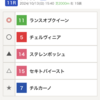2024年秋華賞・府中牝馬S回顧_秋華賞はレコードに迫る高速決着…。