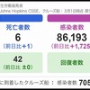 ダイプリは貴重な事例。 新型肺炎の市中感染者数を推測する話