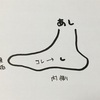 陸上末っ子「有痛性外脛骨障害」と診断されました。