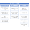 統計検定1級取得後に読んだ 数理統計・データサイエンスのおすすめ書籍ガイド