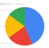 【本格始動】2020年2月の投資活動振り返り＆ポートフォリオ