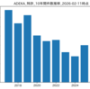 『ADEKA』最新特許 一覧 (2026-02-11時点)