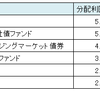 毎月分配のETFについて