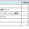 毎月分配のETFについて