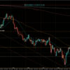 【相場環境】20220726 GBPAUD