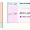 ふるさと納税　税金の控除