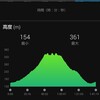 4月20日。17.1kmJOG。チートデイ3日目。自宅の食料を消費。