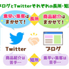 ツイートを使いこなす！Twitterからブログに誘導して収益を発生させる方法