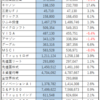 ２０２１０２運用報告