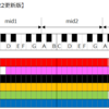 SixTONES声域調査〜2022更新版〜