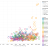 給与の高い仕事・意味のある仕事・満足する仕事：The Most and Least Meaningful Jobs by PayScale