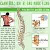 Nhiều người bị ám ảnh kể từ ngày bị bệnh gai cột sống