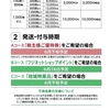 フジから2023年2月期の株主優待の案内、定時株主総会招集通知が届いたのである