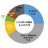 【2025年4月】80ヶ月前貯金ゼロからのポートフォリオ公開