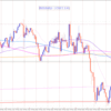 20220519 欧州時間 GBPAUD (1332)