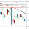 日足　日経２２５先物・ダウ・ナスダック　２０１６／７／１１
