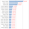 Busiest Passenger Air Routes in Japan (Domestic), 2014