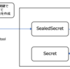 Kubernetesにおける秘匿情報の扱い方を考える