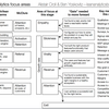 Day 118 in MIT Sloan Fellows Class 2023, Digital Product Management 6 - "LEAN ANALYTICS"