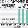 新型コロナ「次亜塩素酸水」有効性確認されず？