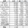 2020年3月　株式状況