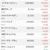上がったり下がったり