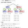 確率の理解（事象の独立）・解説６