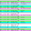 S9Z サントメ・プリンシペ 初戦は80m FT8