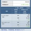 １３時時点、株はやはり軟調です。