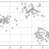 クラスタリングのイメージを描いてみた。