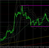 6月4日（金）【Day】ドル円・ユーロドルの本日のエントリーポイント
