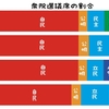 立憲民主党は代表が誰であろうが維新の会に近づいてはならない！