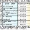 大金持ちのバクチと節税、どう思います？