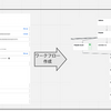 Kubeflow Pipelines on Amazon EKSのワークフロー環境