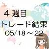 2020.5　4週目（18～22）の結果