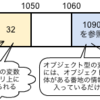 プロトタイプチェーンをもっと理解する